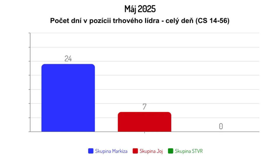 Máj 2025