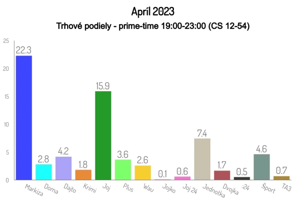Apríl 2023