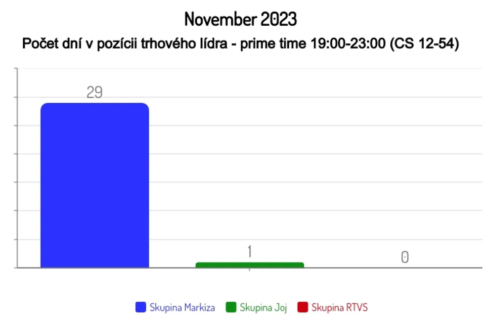 November 2023