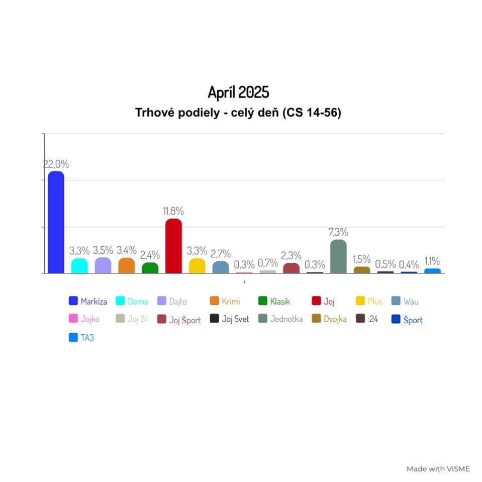Apríl 2025