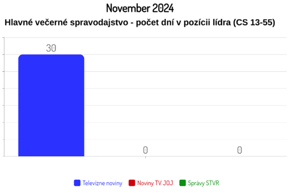 November 2024