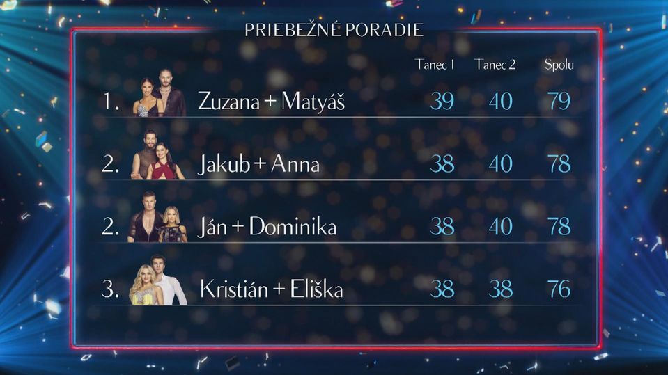Let's Dance - Tabuľka po deviatom kole