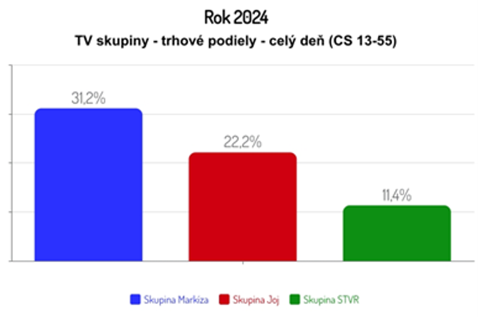 Rok 2024