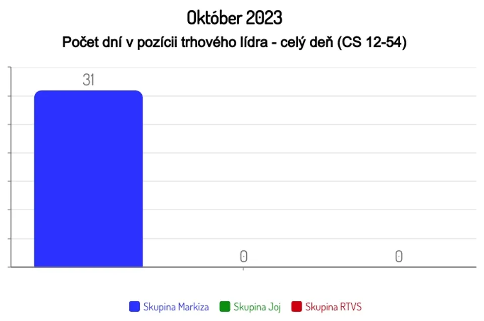 Október 2023