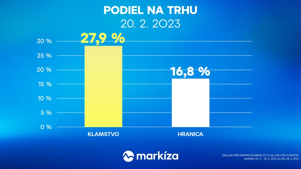 Klamstvo vs Hranica (08. týždeň 2023)