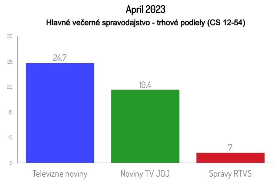 Apríl 2023