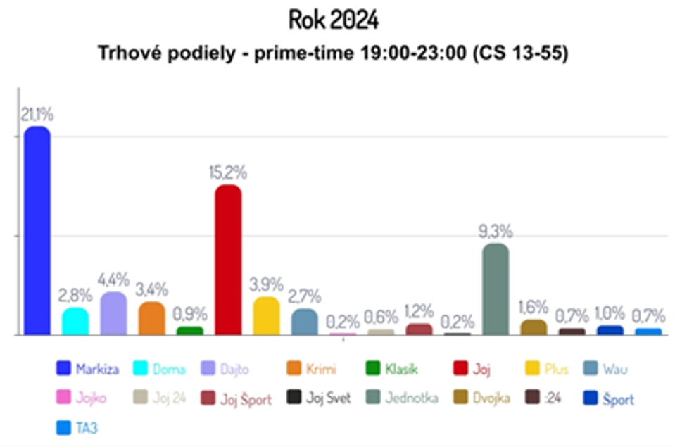 Rok 2024