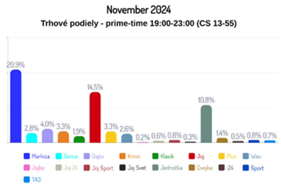 November 2024