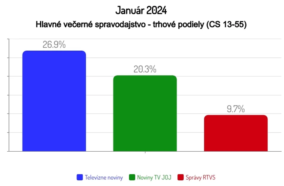 Január 2024