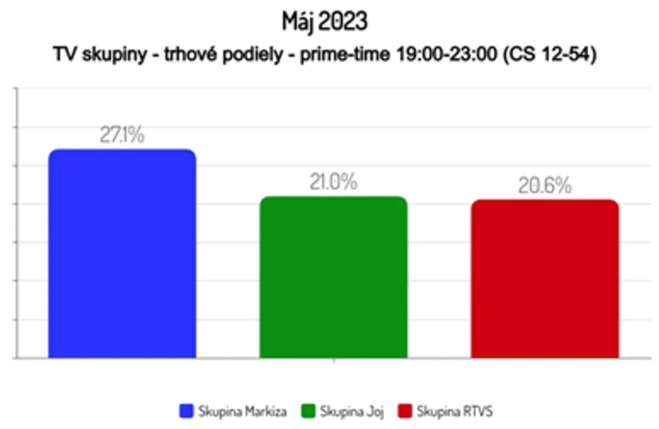 Máj 2023