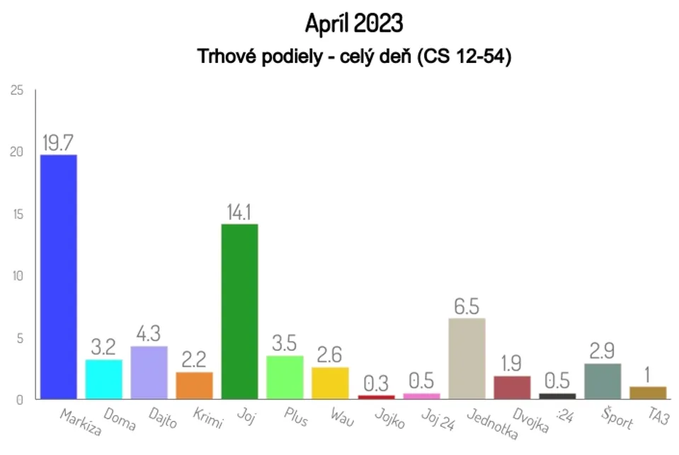 Apríl 2023