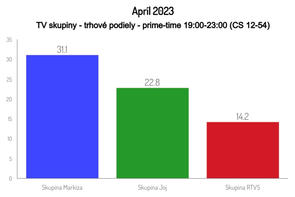 Apríl 2023