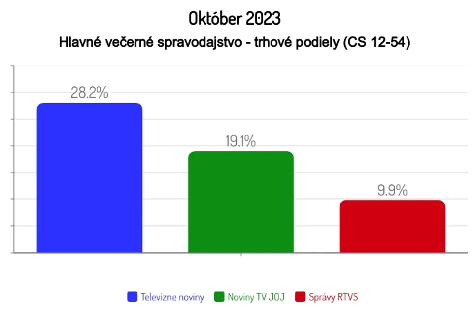 Október 2023
