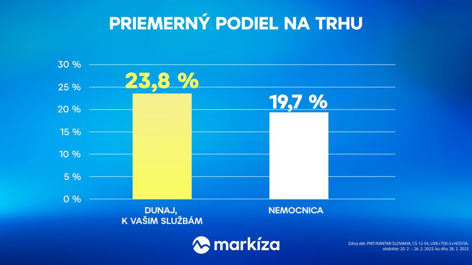 Dunaj vs Nemocnica (08. týždeň 2023)