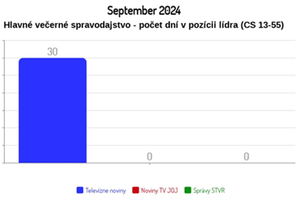 September 2024