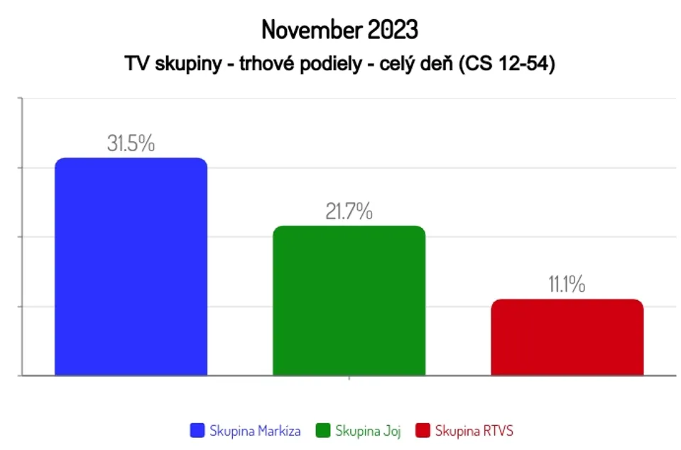 November 2023