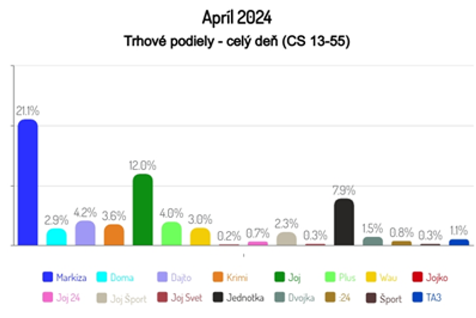 Apríl 2024
