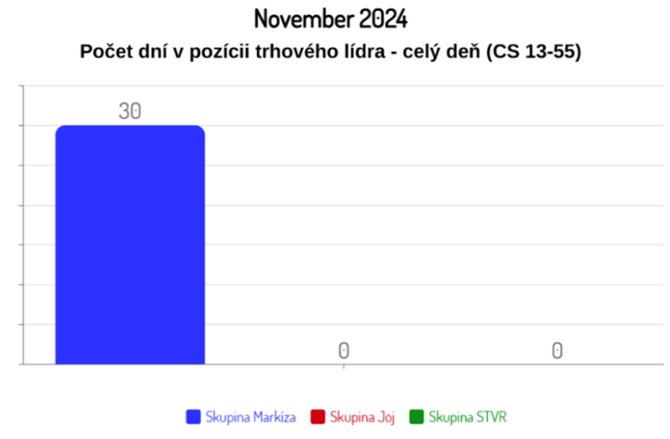 November 2024