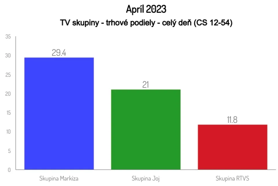 Apríl 2023