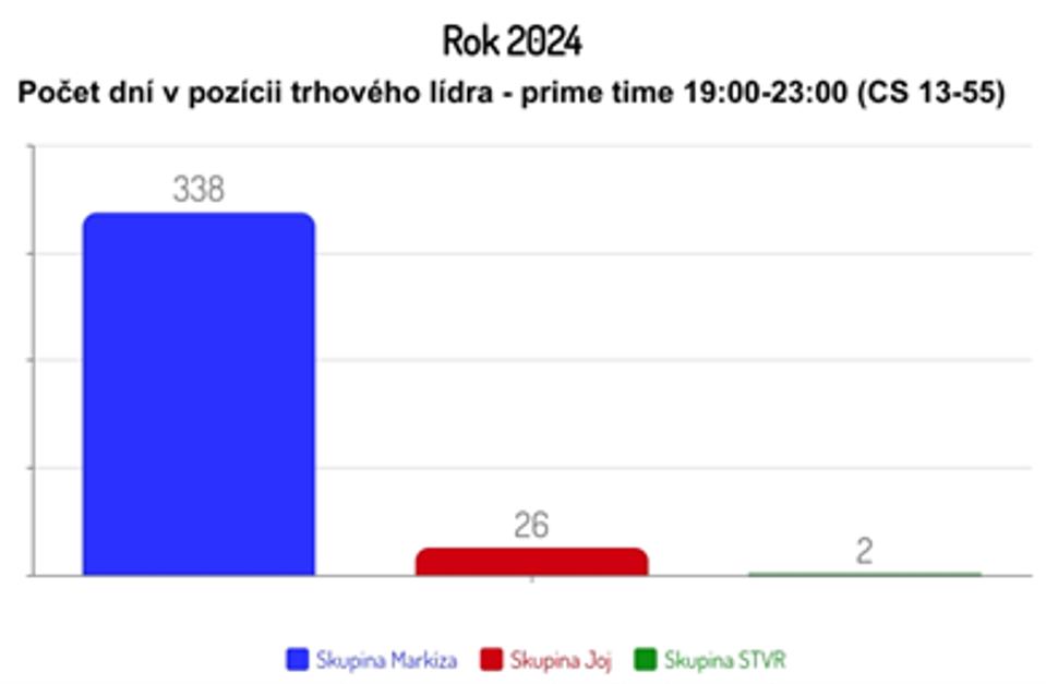 Rok 2024