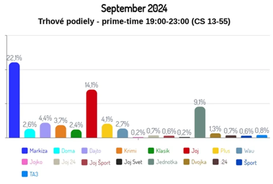 September 2024
