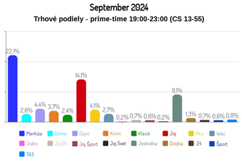 September 2024