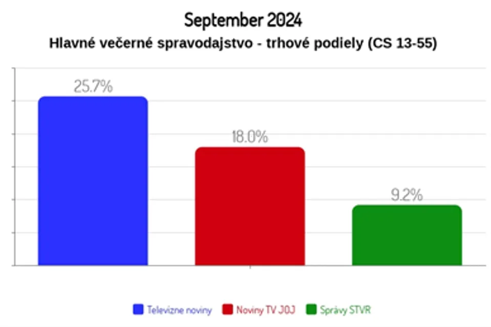 September 2024