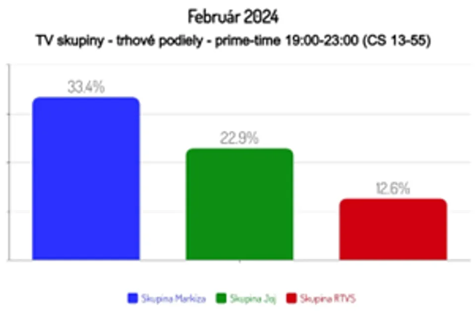 Február 2024