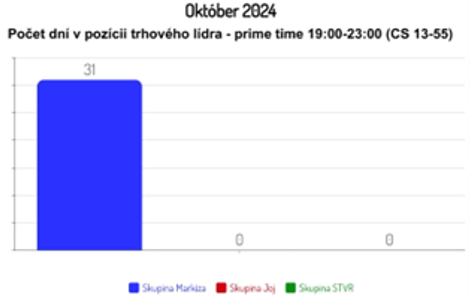 Október 2024