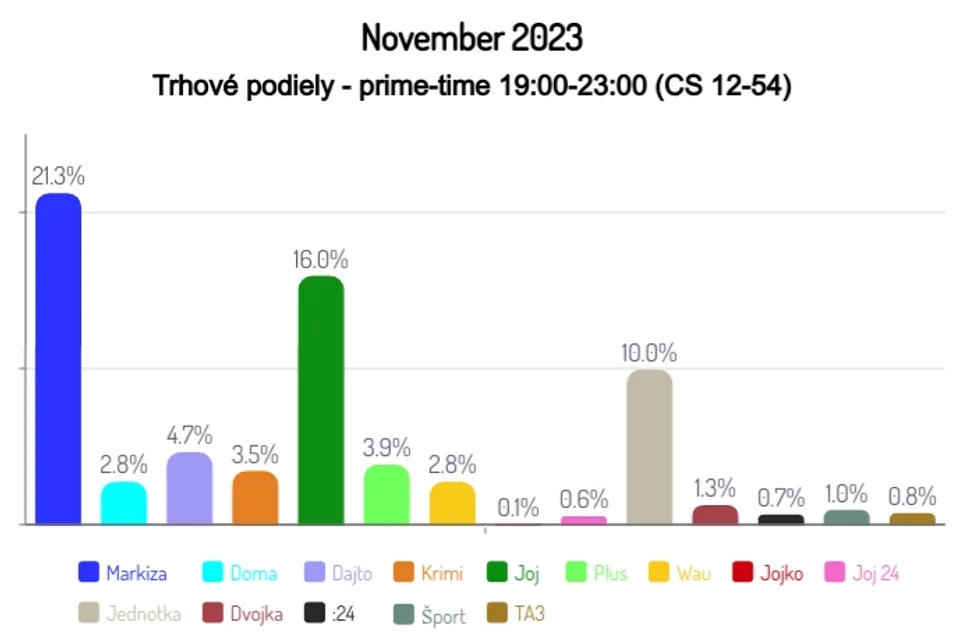 November 2023