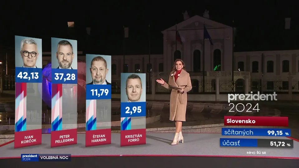 Augmentovaná realita v relácii Prezident 2024