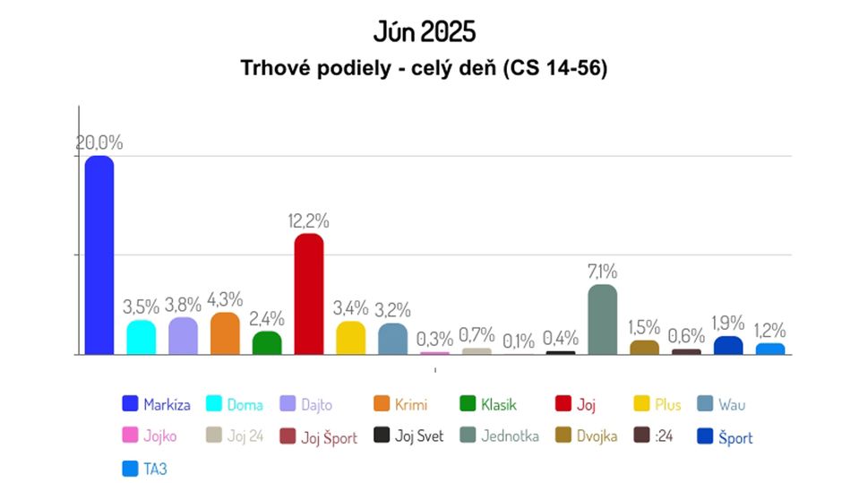 Jún 2025