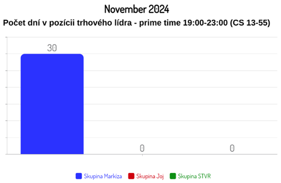 November 2024