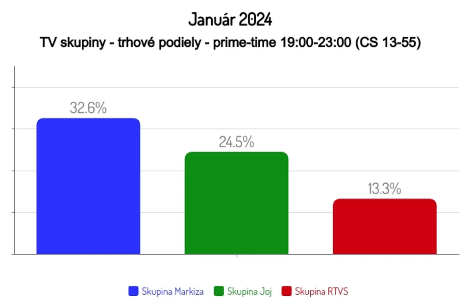 Január 2024