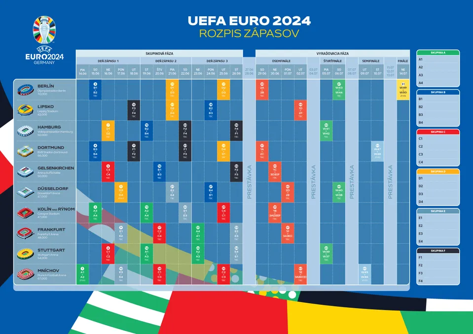 UEFA EURO 2024 - rozpis zápasov