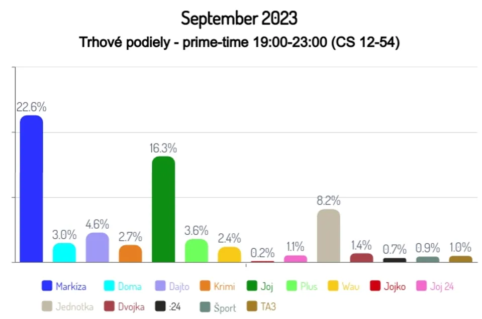 September 2023