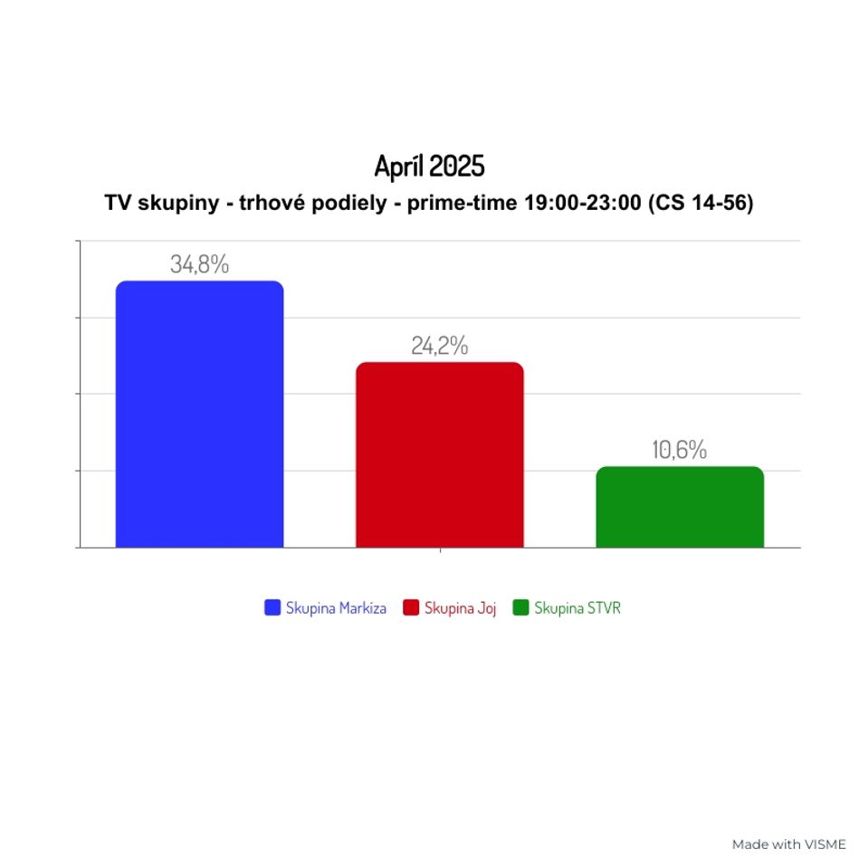 Apríl 2025
