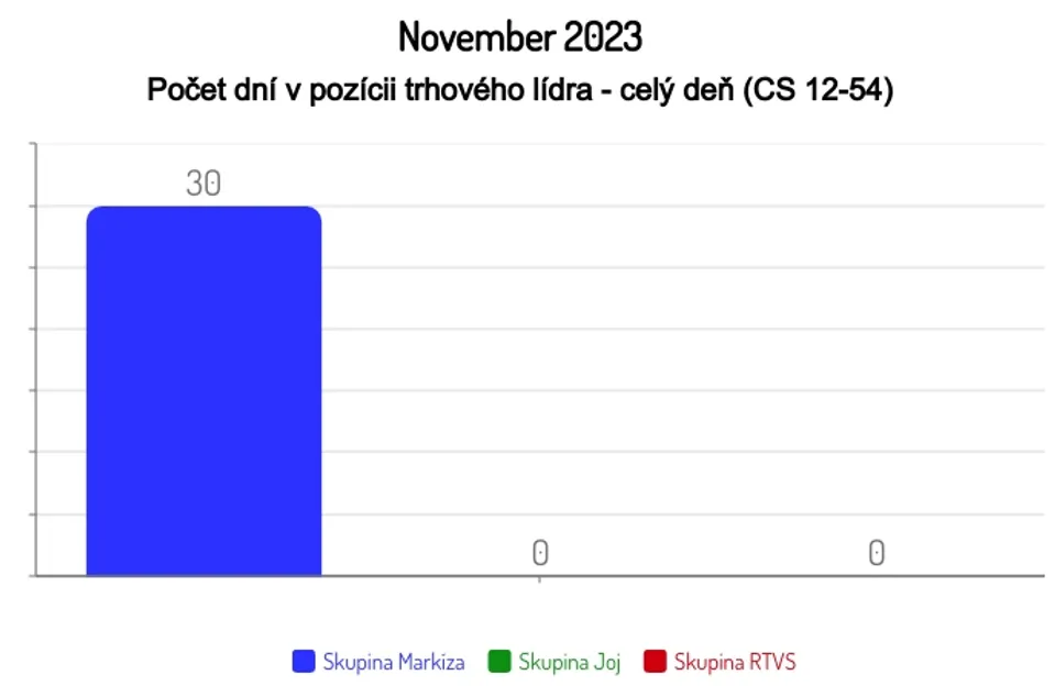 November 2023