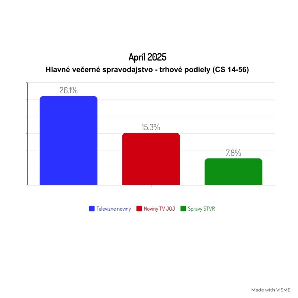 Apríl 2025