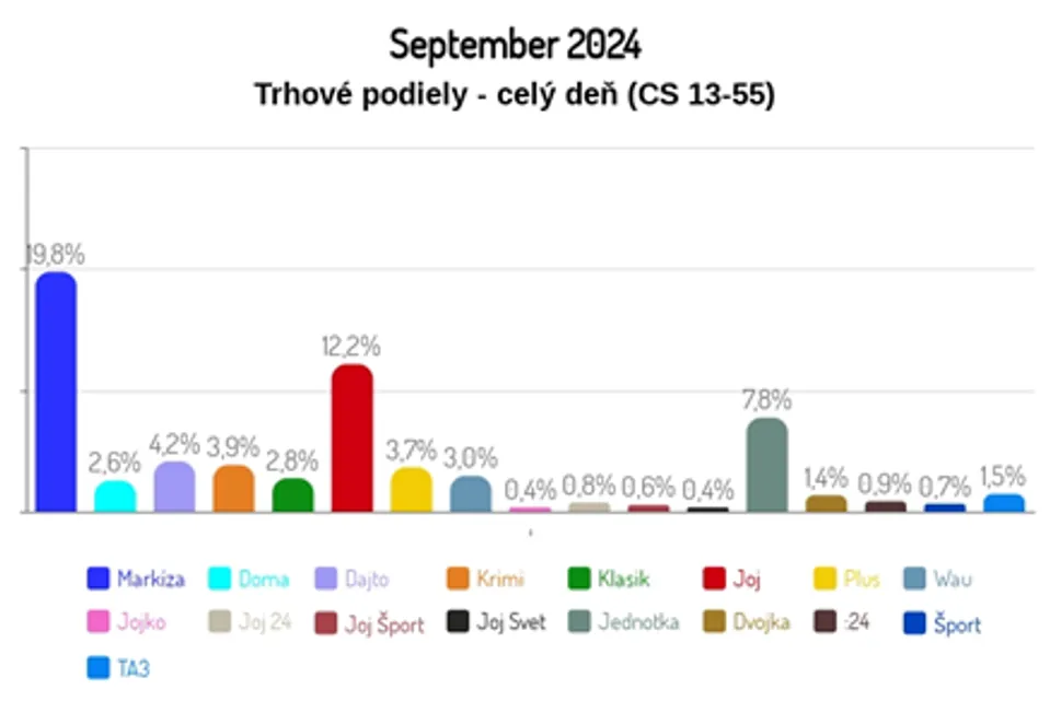 September 2024