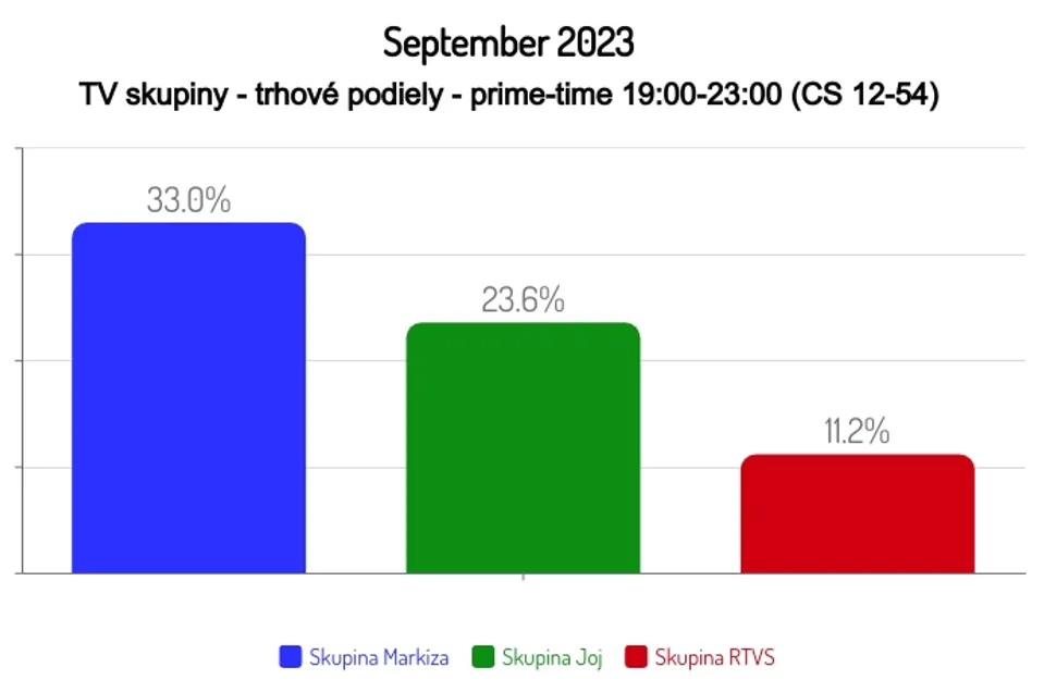 September 2023