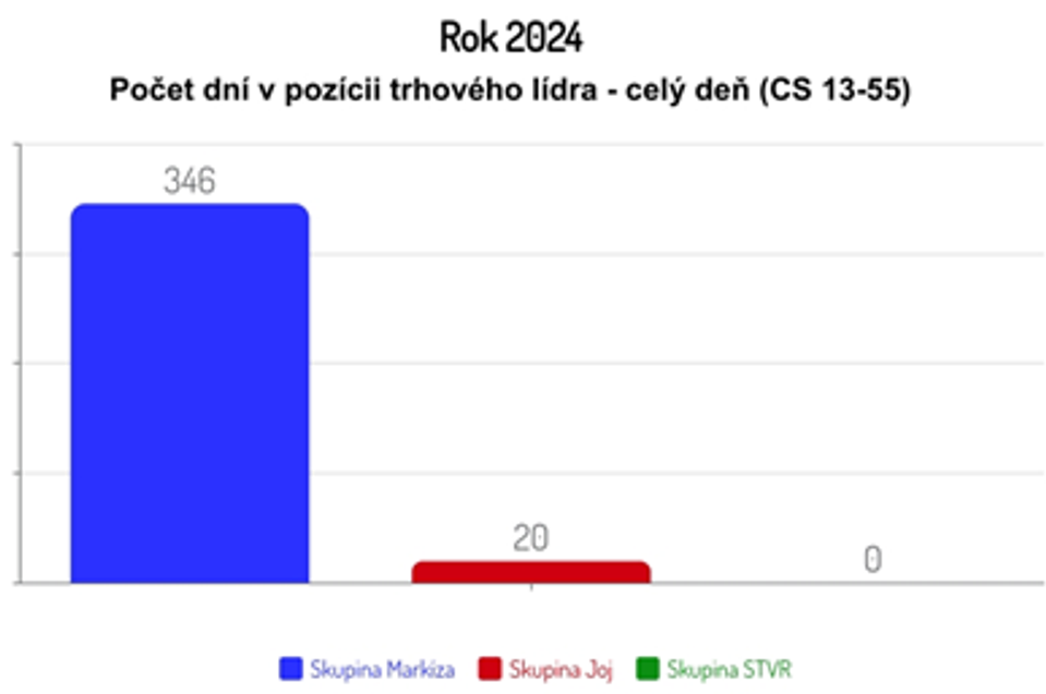 Rok 2024