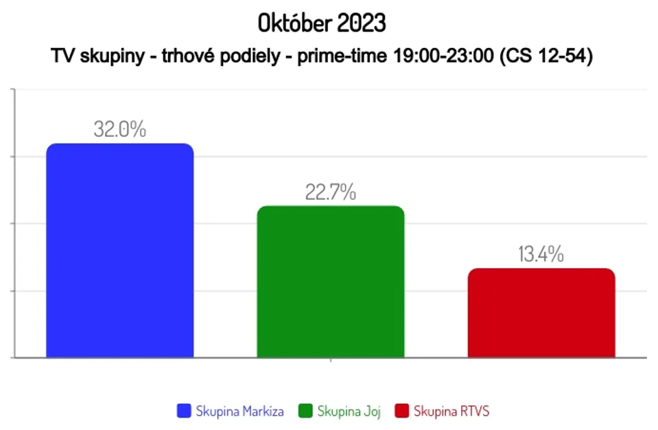 Október 2023