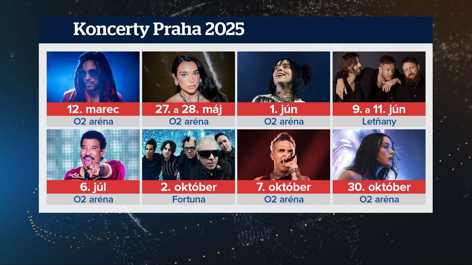 Koncerty v Prahe