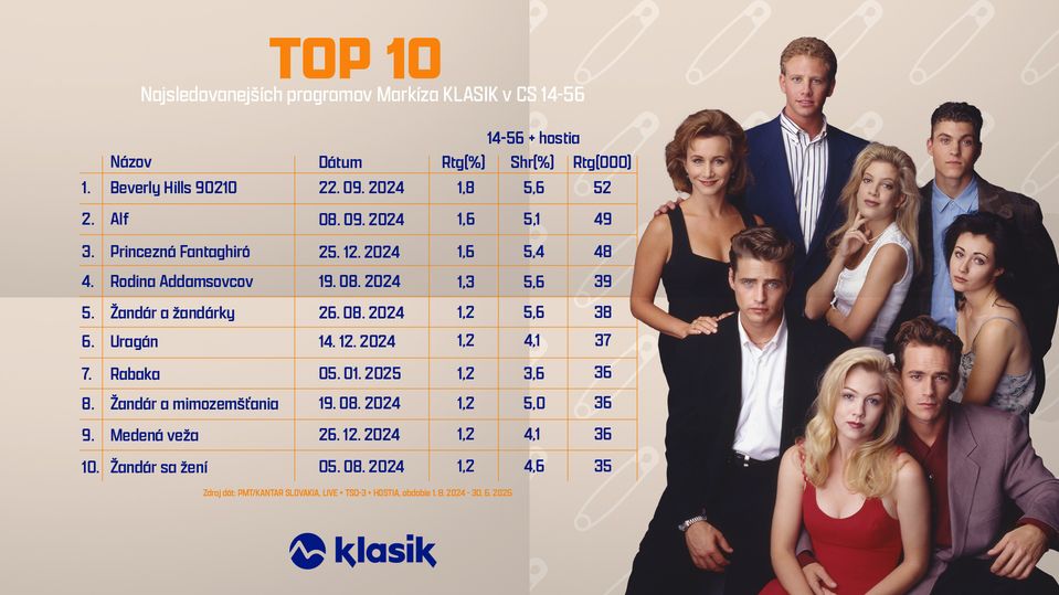 Markíza KLASIK_TOP 10 v CS 14-56