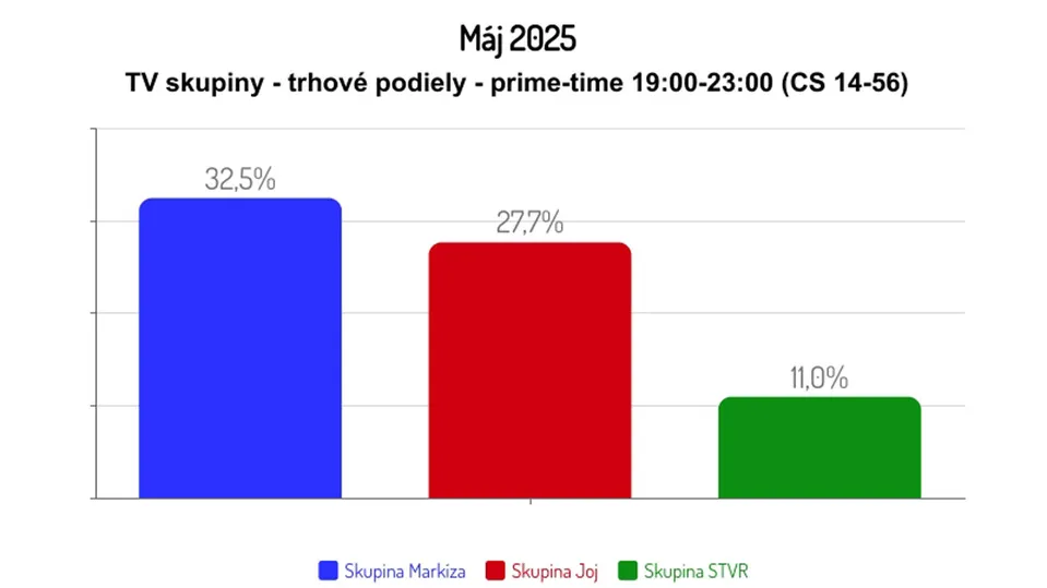 Máj 2025