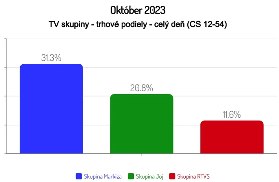 Október 2023