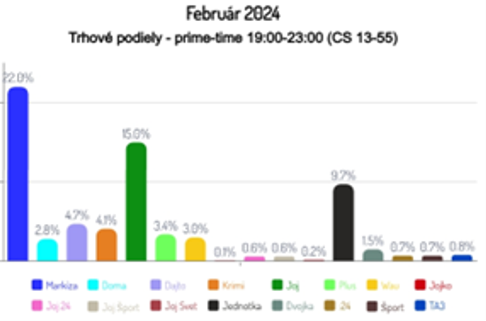 Február 2024