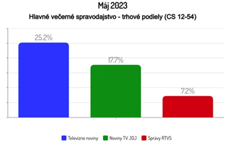 Máj 2023