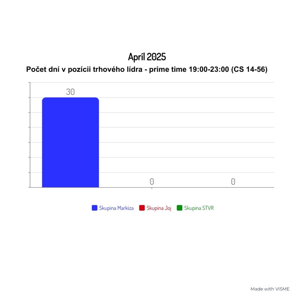 Apríl 2025